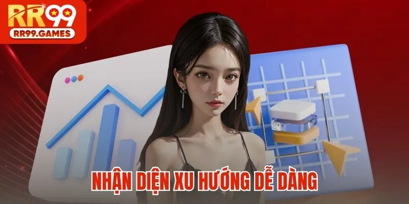 Nhận diện phát triển dễ dàng với định hướng thông minh 
